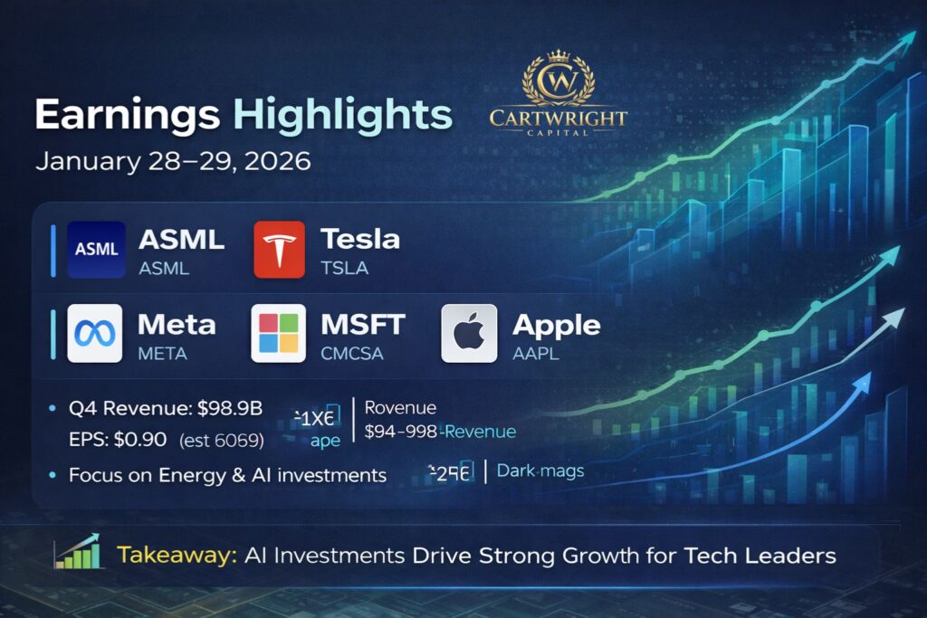 Earnings january 2026