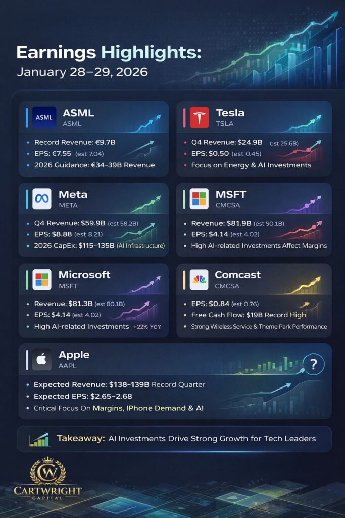 Earnings january 2026 tech companies